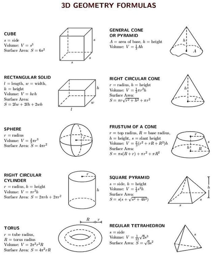 Printable 3D Geometry Formulas