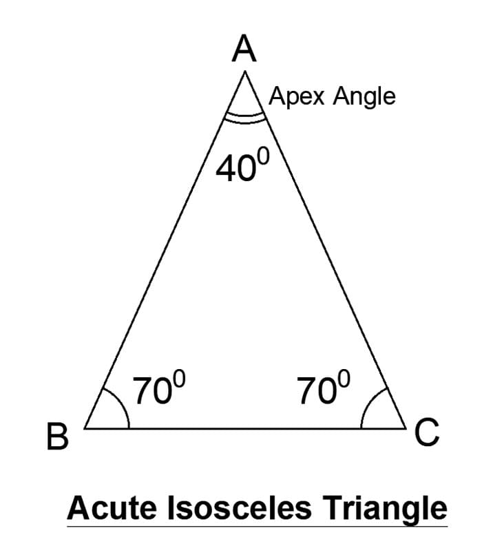 Printable Acute Isosceles Triangle