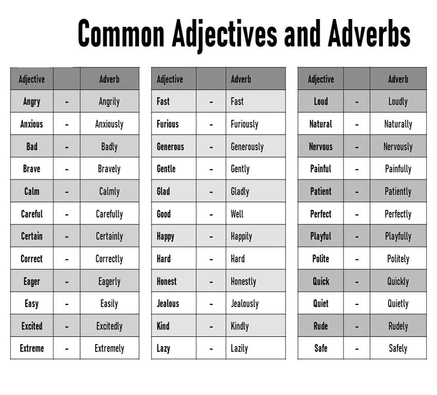 Printable Adverbs List Adjective