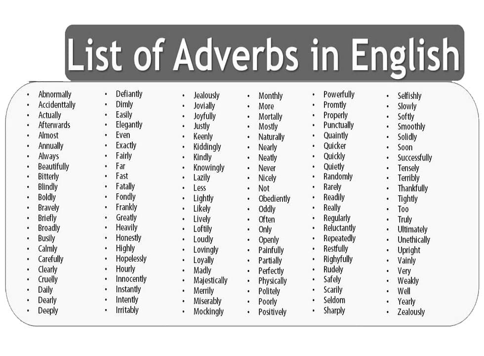Printable Adverbs List English