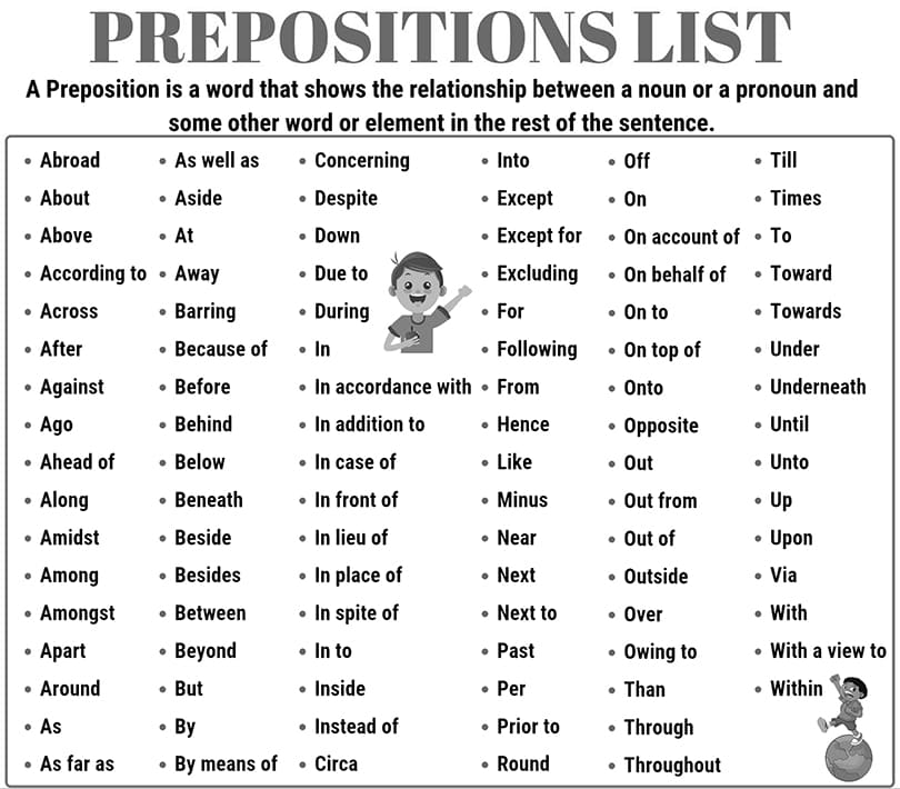 Printable All Prepositions List