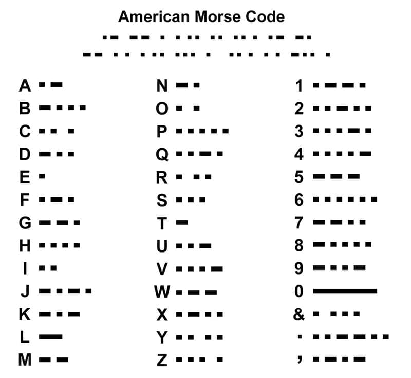 Printable American Morse Code Chart