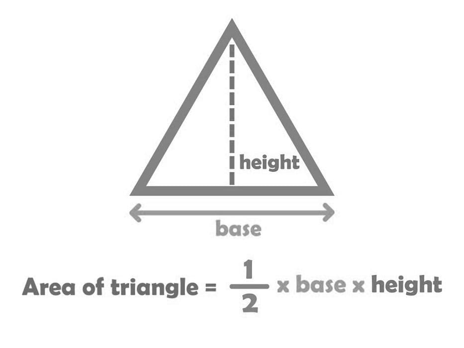 Printable Area Of A Triangle Base
