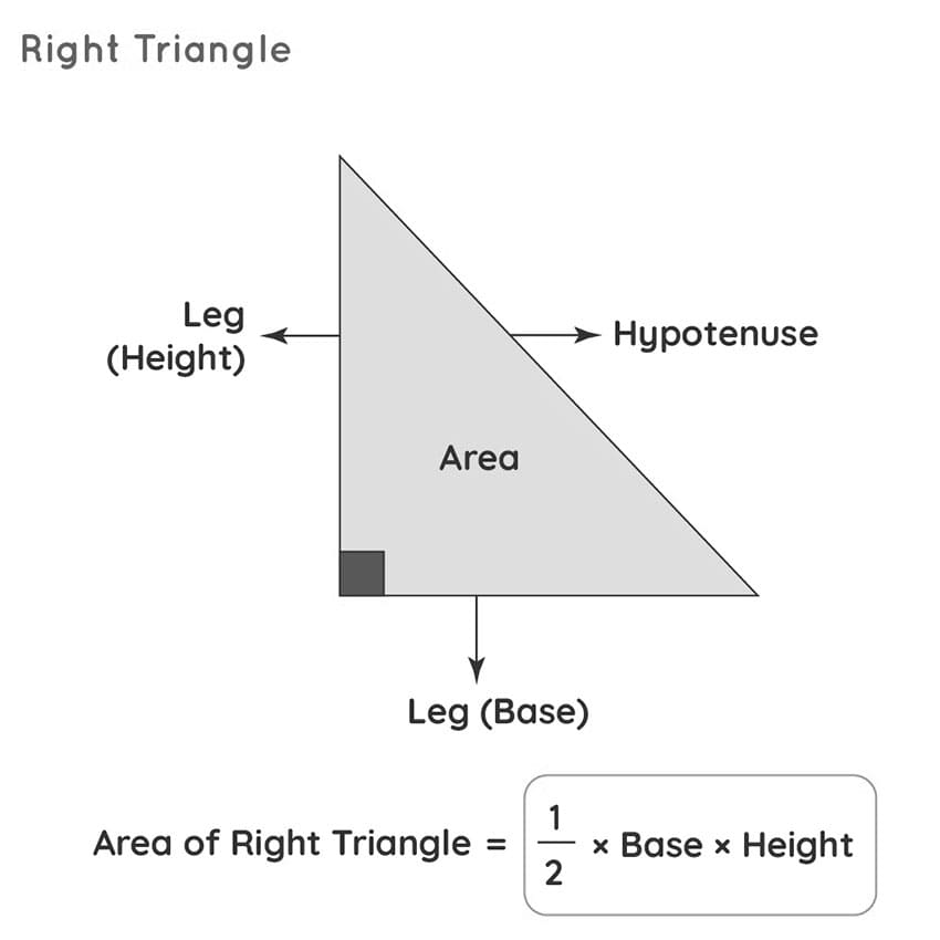Printable Area Of A Triangle Hypotenuse