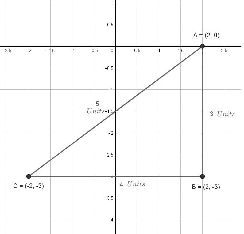Printable Area Of A Triangle With Vertices