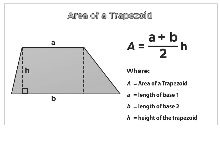 Printable Area of a Trapezoid Formula