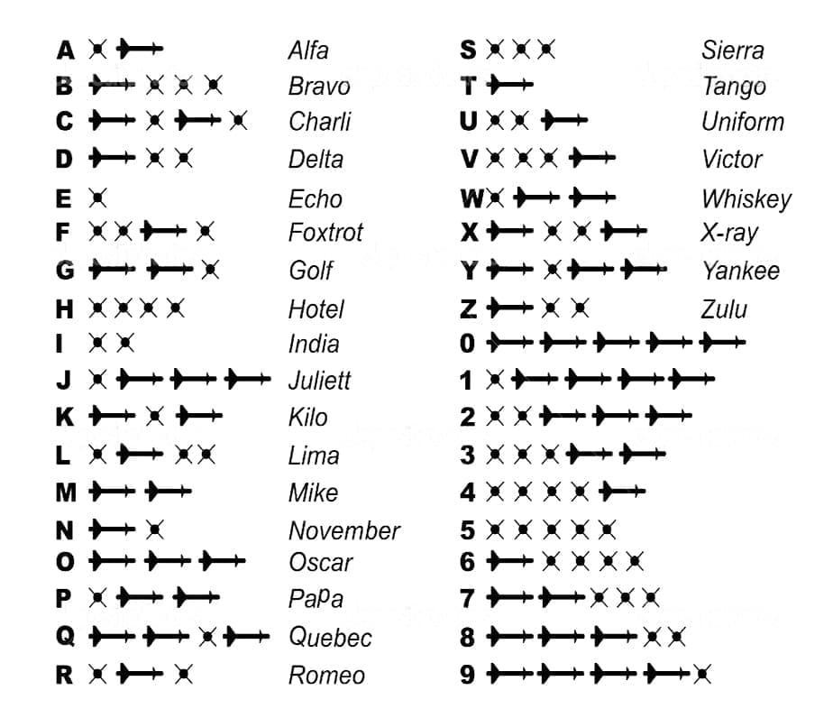Printable Aviation Morse Code Chart