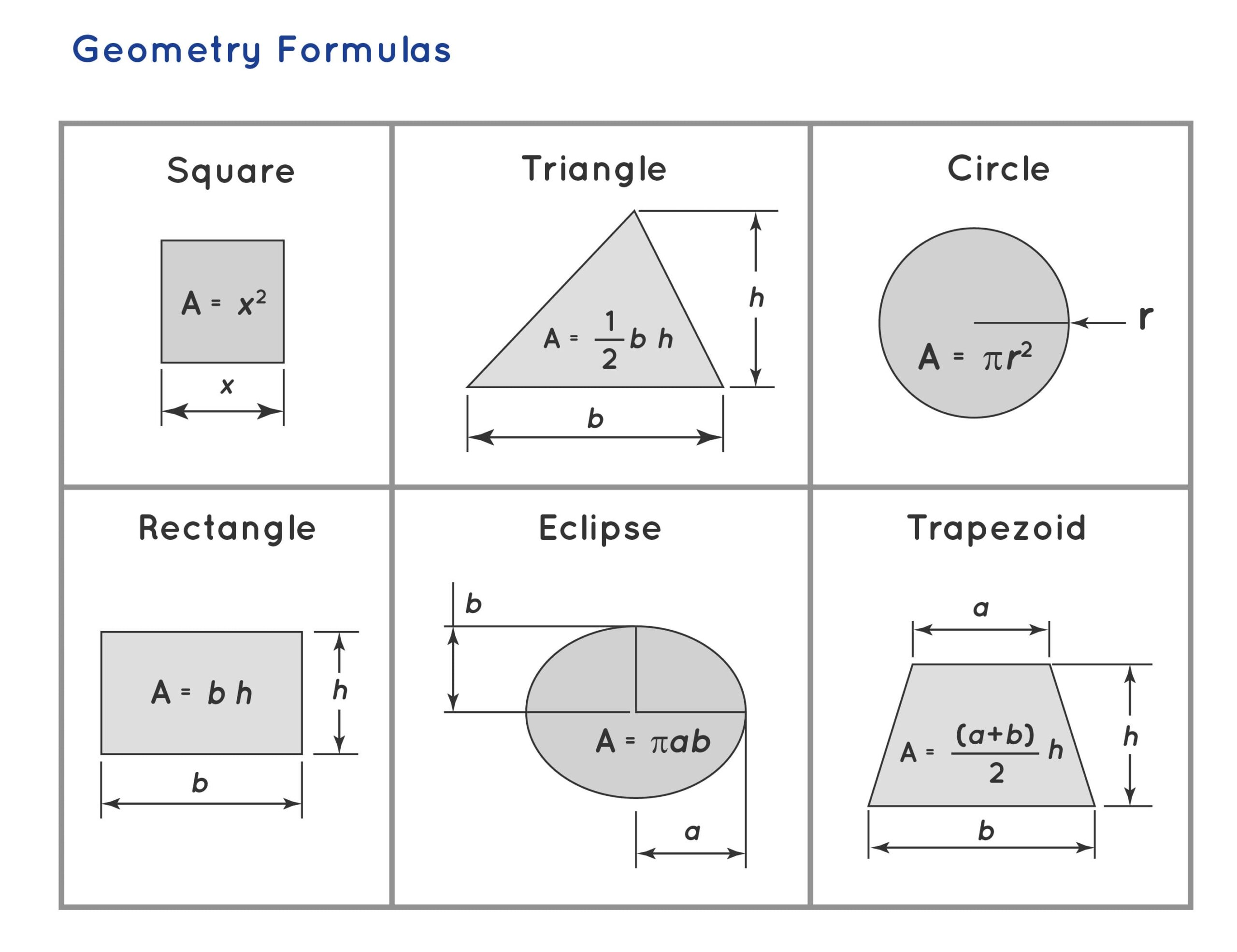 Printable Basic Geometry Formulas