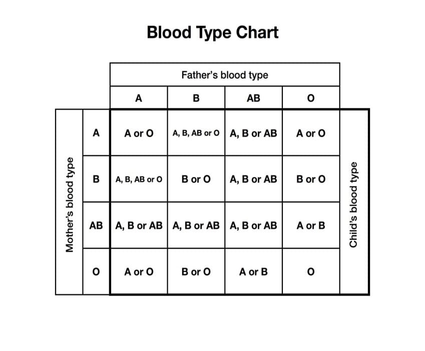 Printable Blood Type Chart