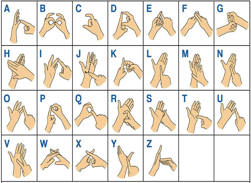 Printable British Sign Language Alphabet