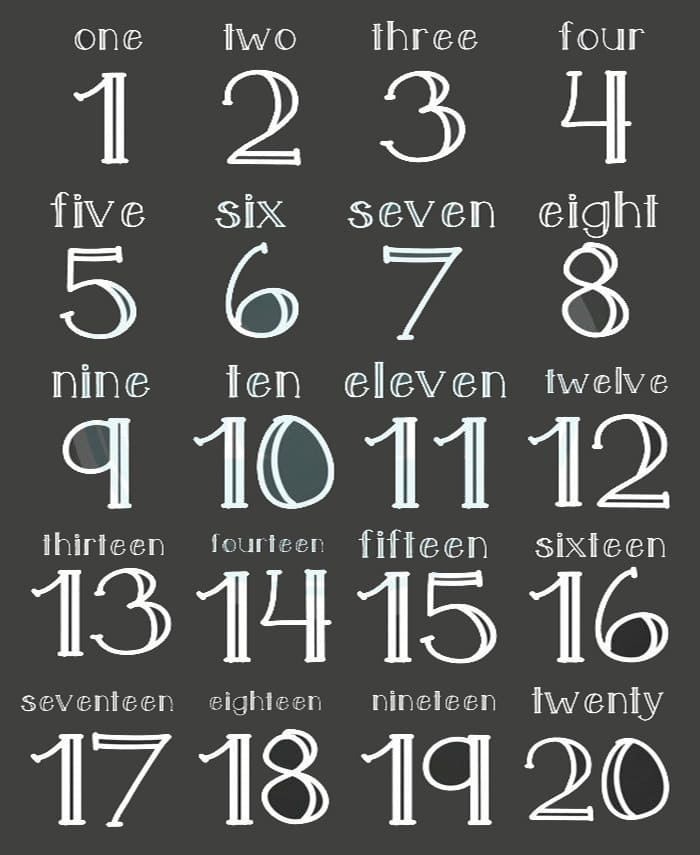 Printable Chalkboard Numbers 1-20