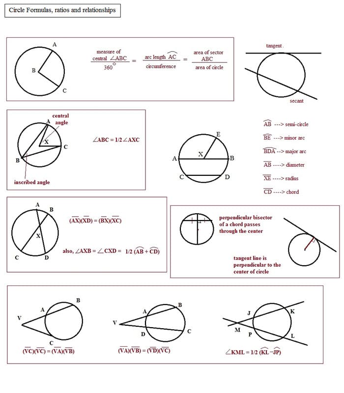 Printable Circle Geometry Formulas