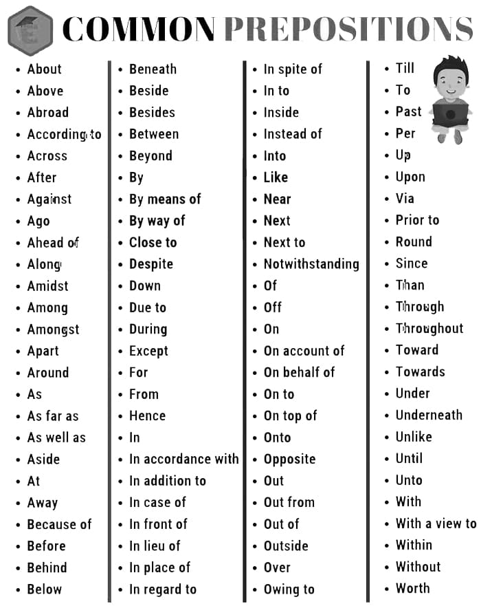 Printable Common Prepositions List