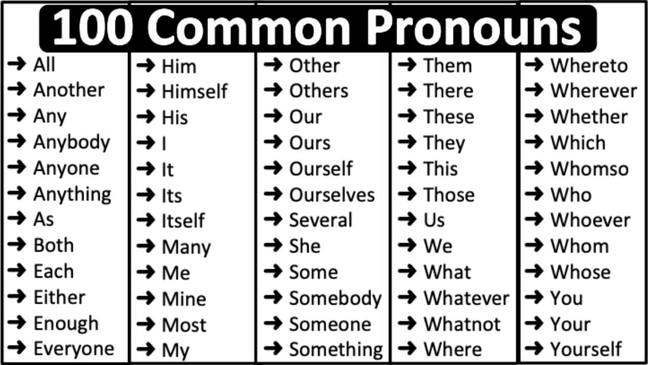 Printable Common Pronouns List
