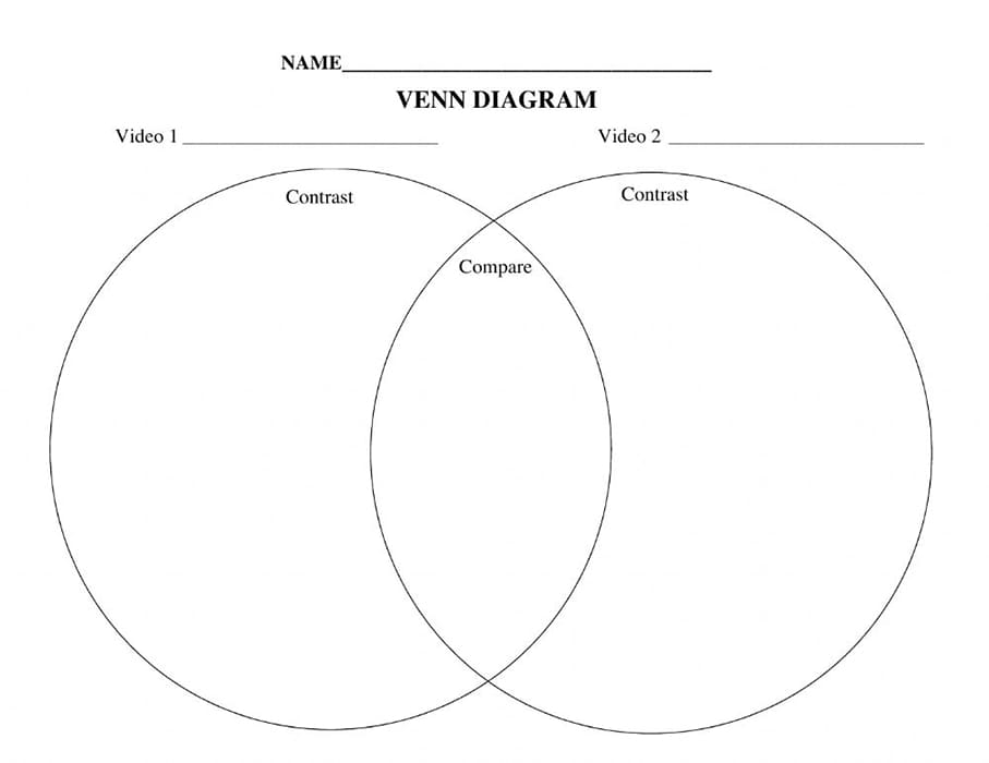 Printable Compare And Contrast Venn Diagram