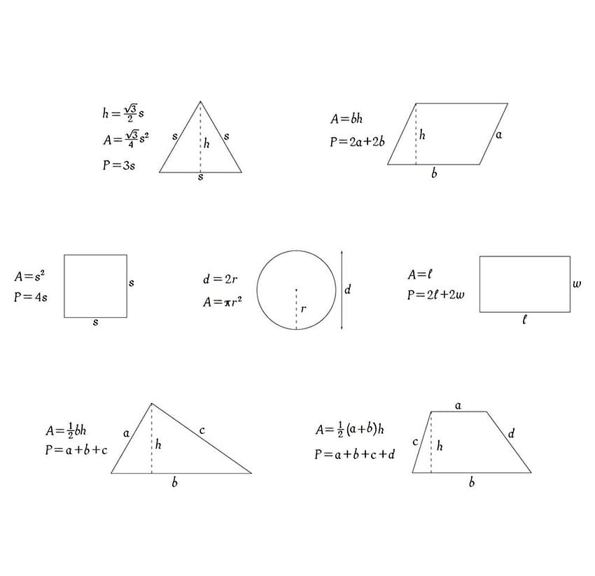 Printable Easy Geometry Formulas