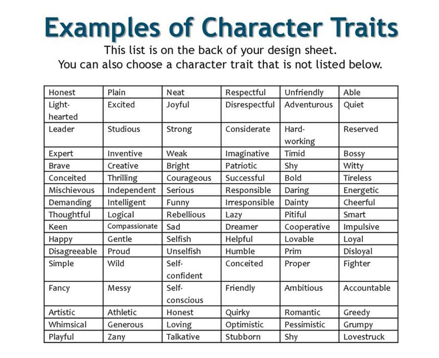 Printable Examples Of Character Traits List