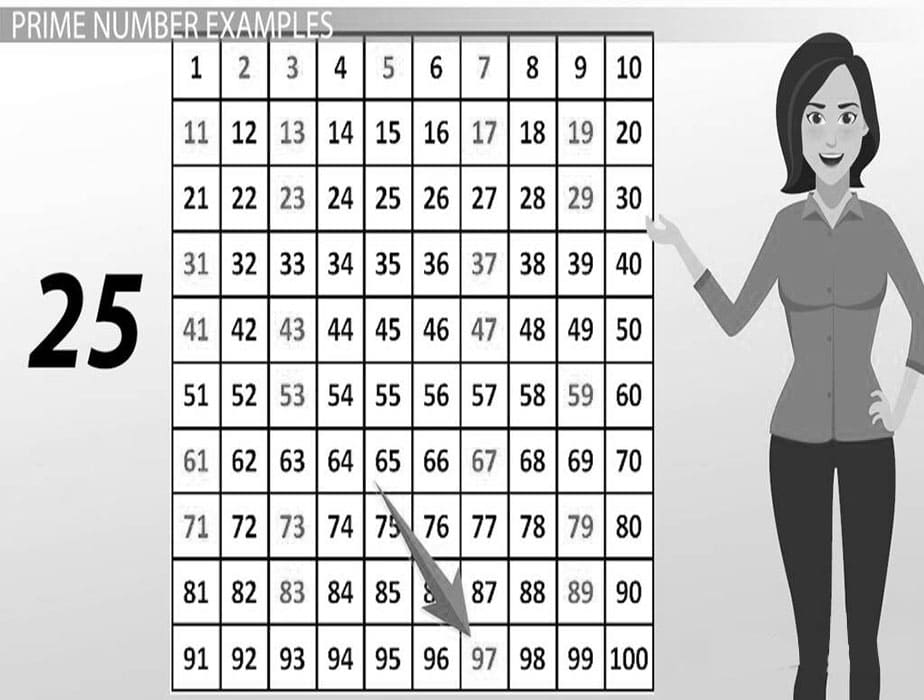 Printable Examples Of Prime Numbers