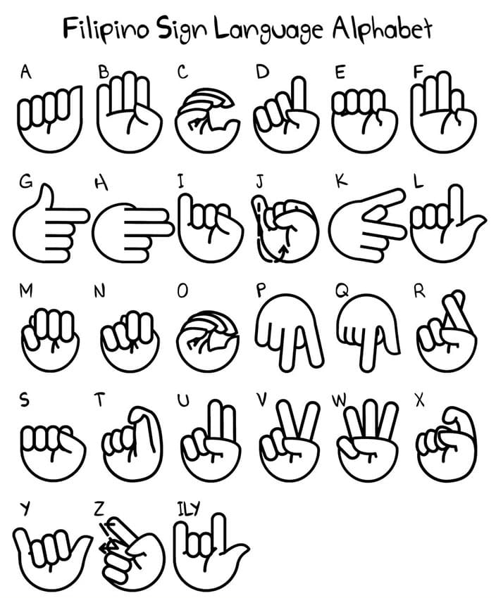 Printable Filipino Sign Language Alphabet