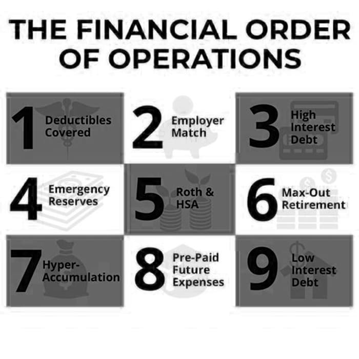 Printable Financial Order Of Operations