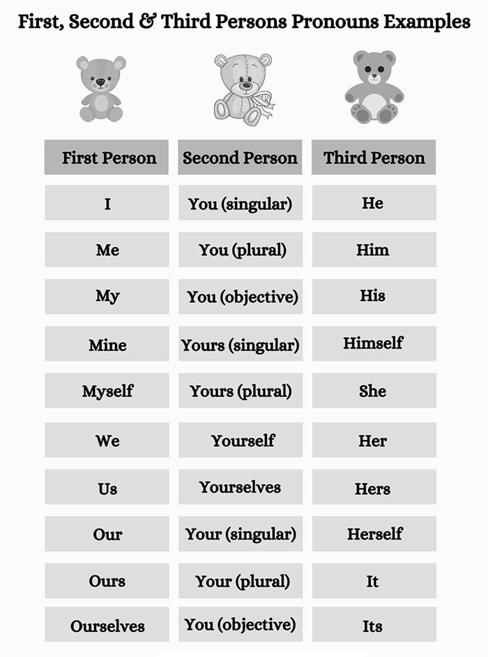 Printable First Person Pronouns List