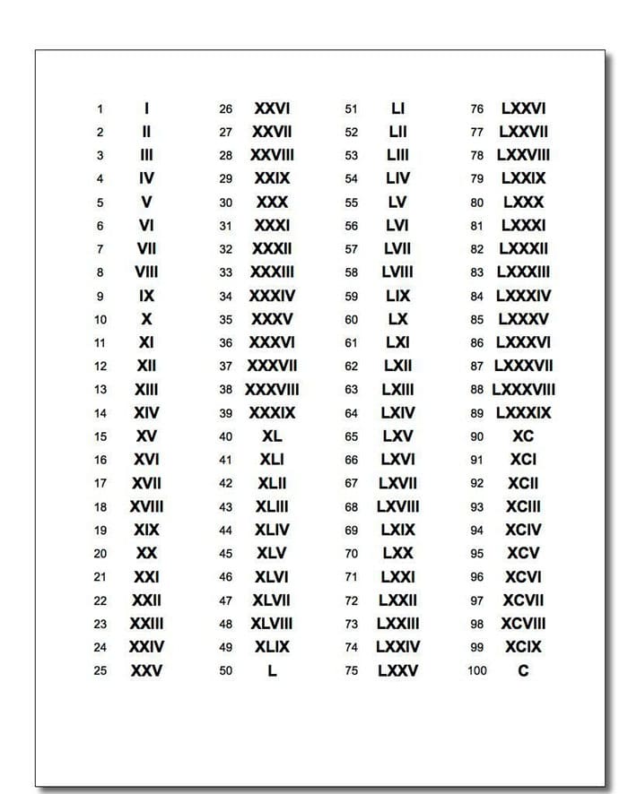 Printable Font For Roman Numerals