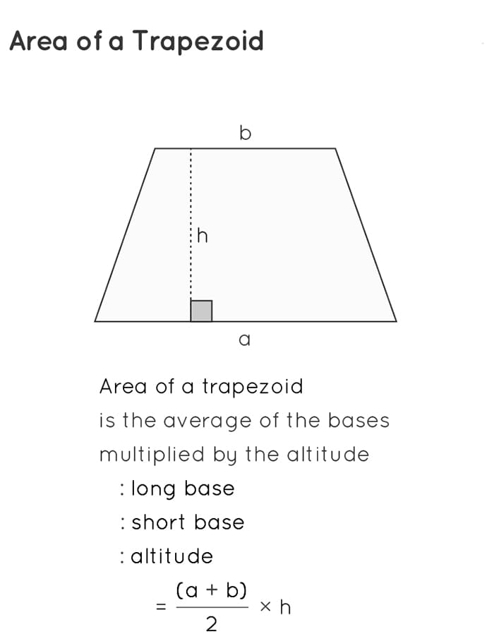 Printable Formula Of An Area Of A Trapezoid