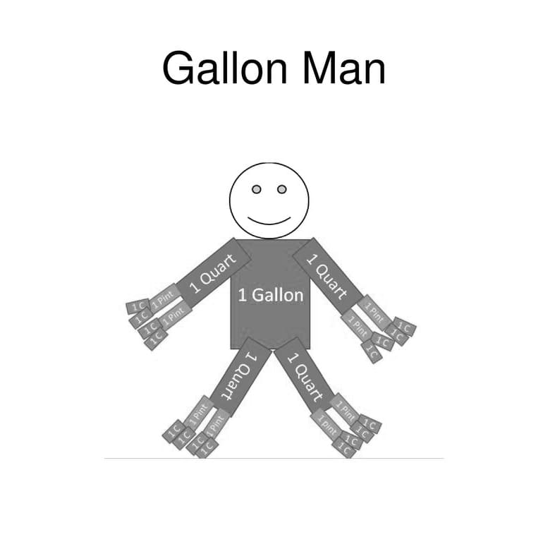 Printable Gallon Man Conversion