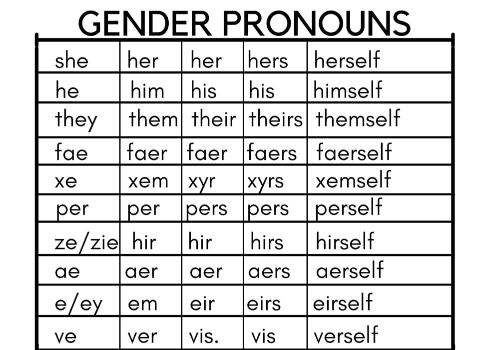 Printable Gender Pronouns List
