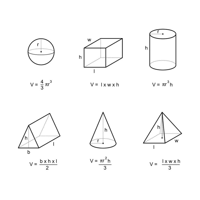 Printable Geometry Formulas Area And Volume