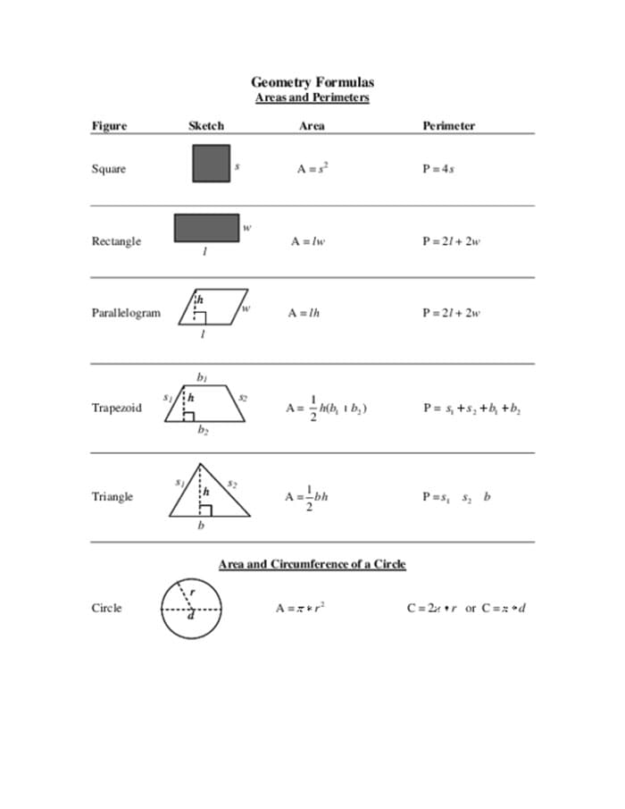 Printable Geometry Formulas Area