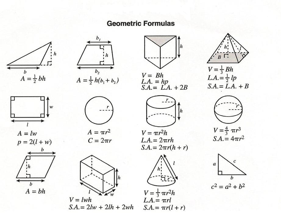 Printable Geometry Formulas Basic