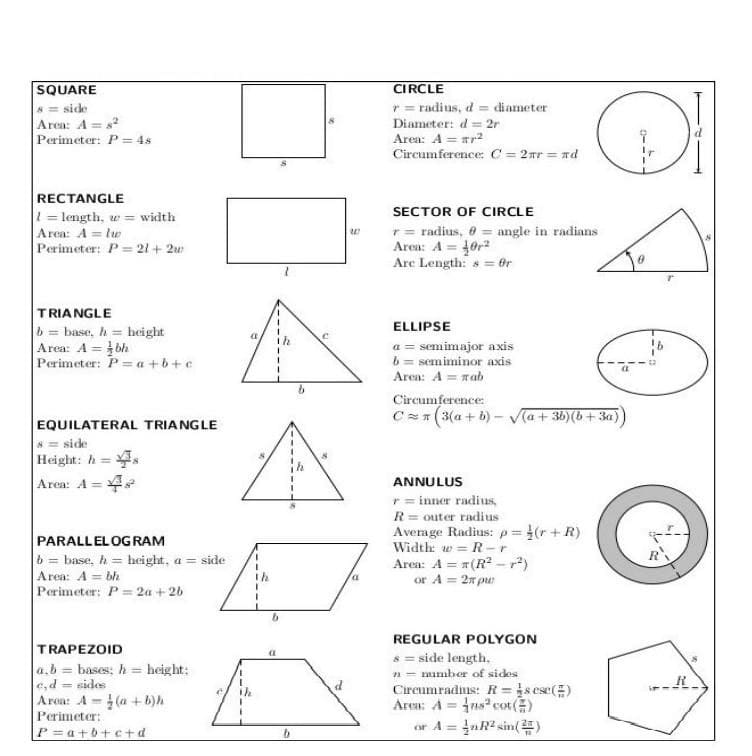 Printable Geometry Formulas Study