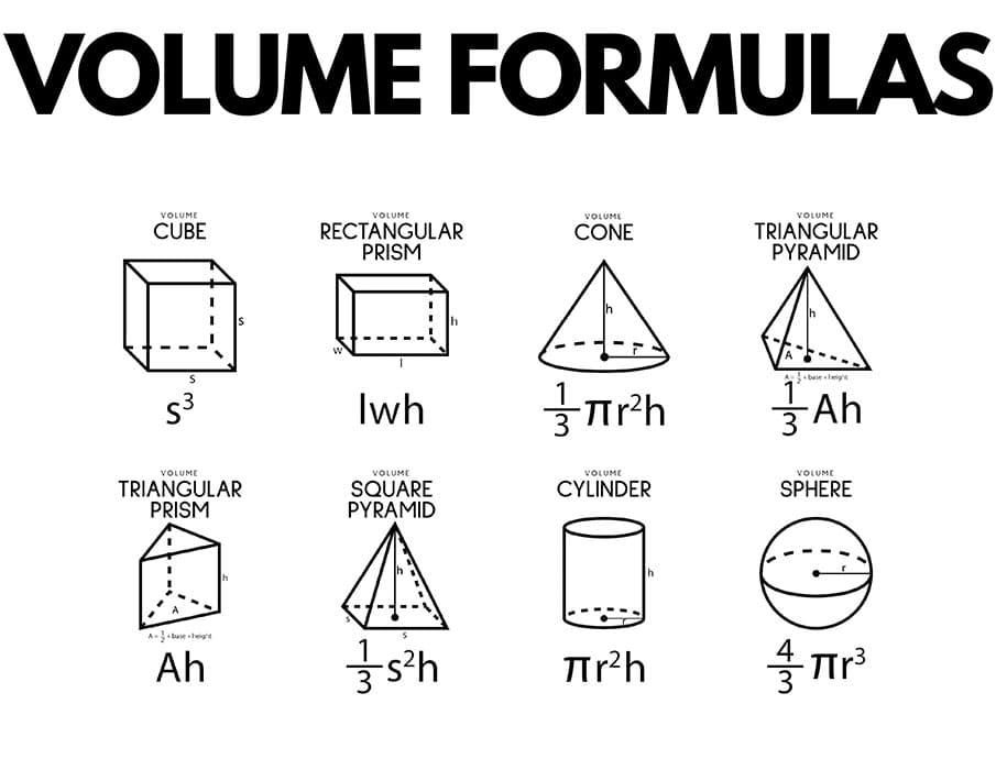 Printable Geometry Formulas Volume