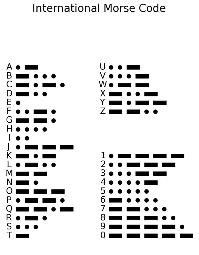 Printable International Morse Code Chart