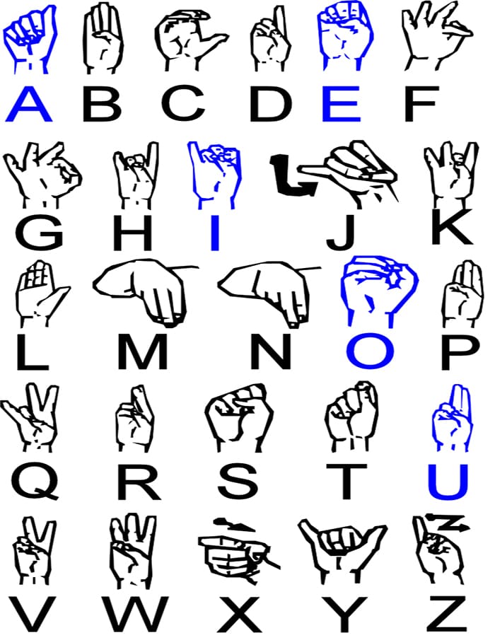 Printable Irish Sign Language Alphabet