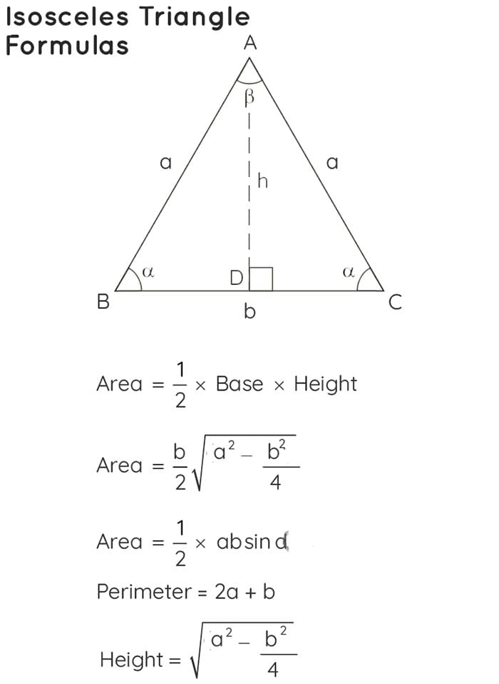 Printable Isosceles Triangle Area Formula