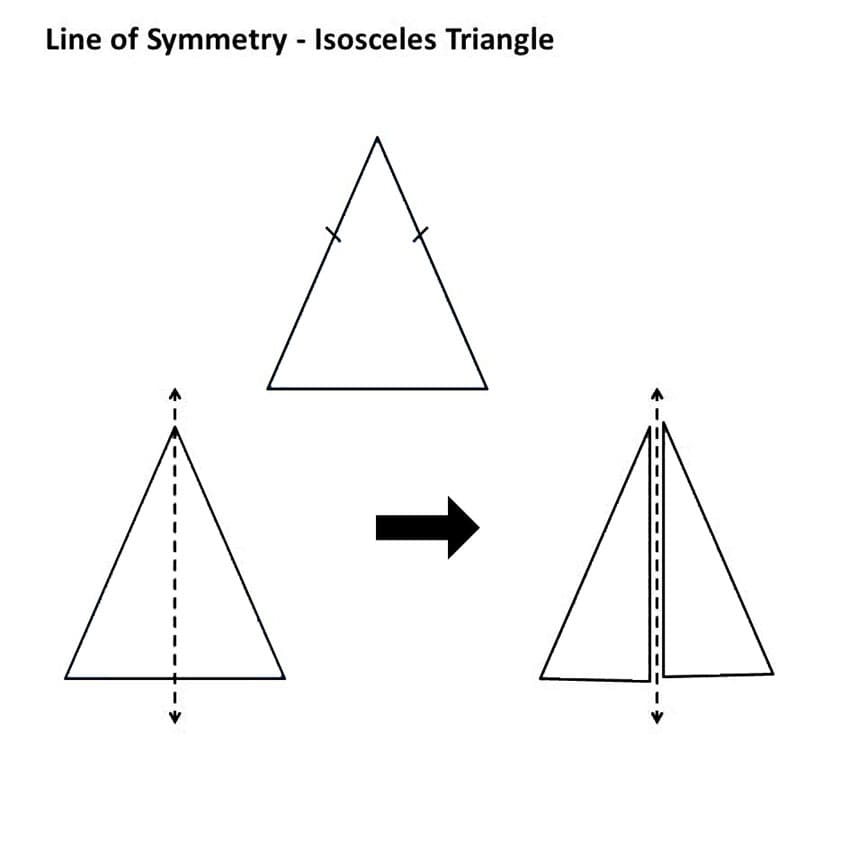 Printable Isosceles Triangle Symmetry