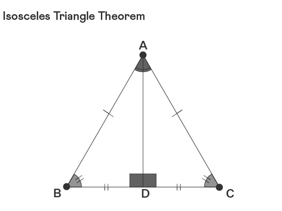 Printable Isosceles Triangle Theorem