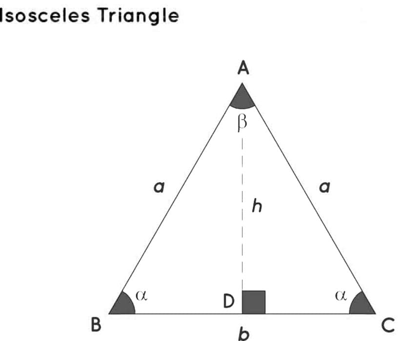 Printable Isosceles Triangle