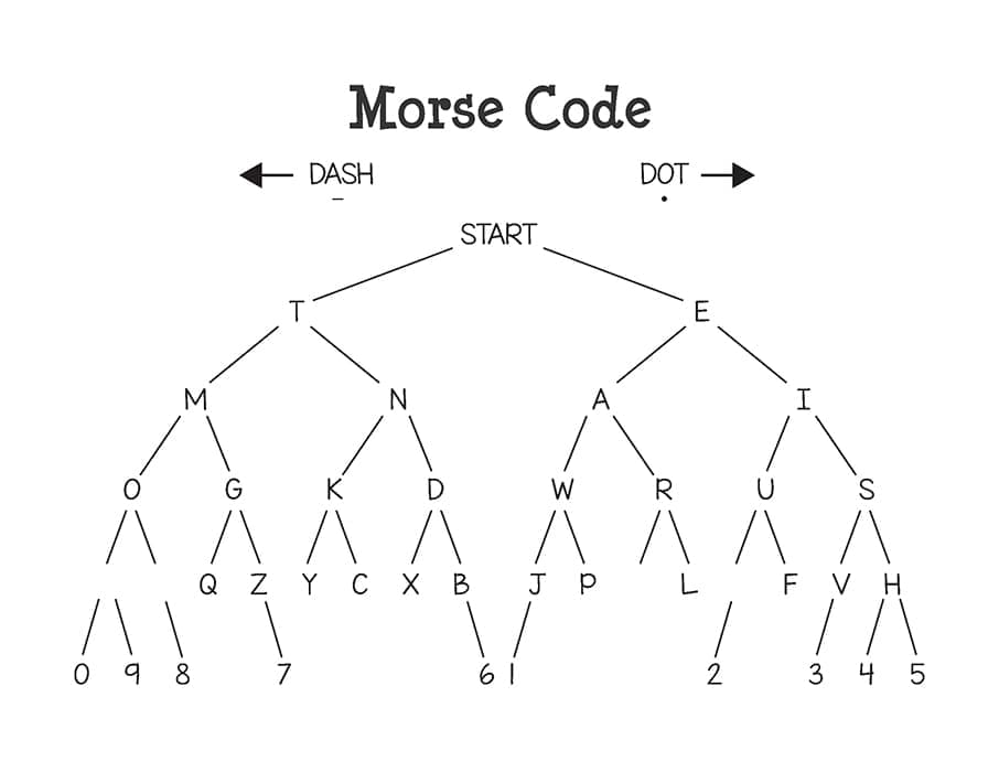Printable Learn Morse Code Chart