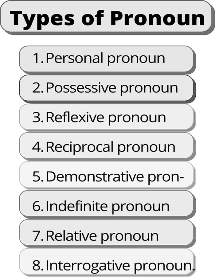 Printable List 8 Types Of Pronoun