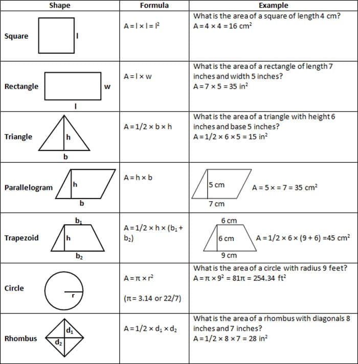 Printable List Of Geometry Formulas