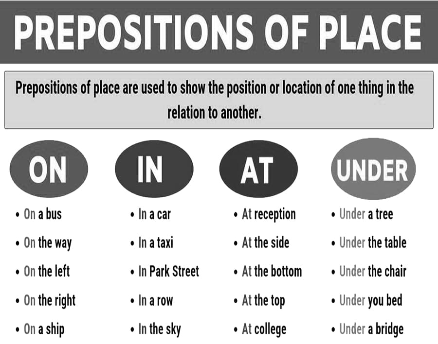 Printable List Prepositions Of Place