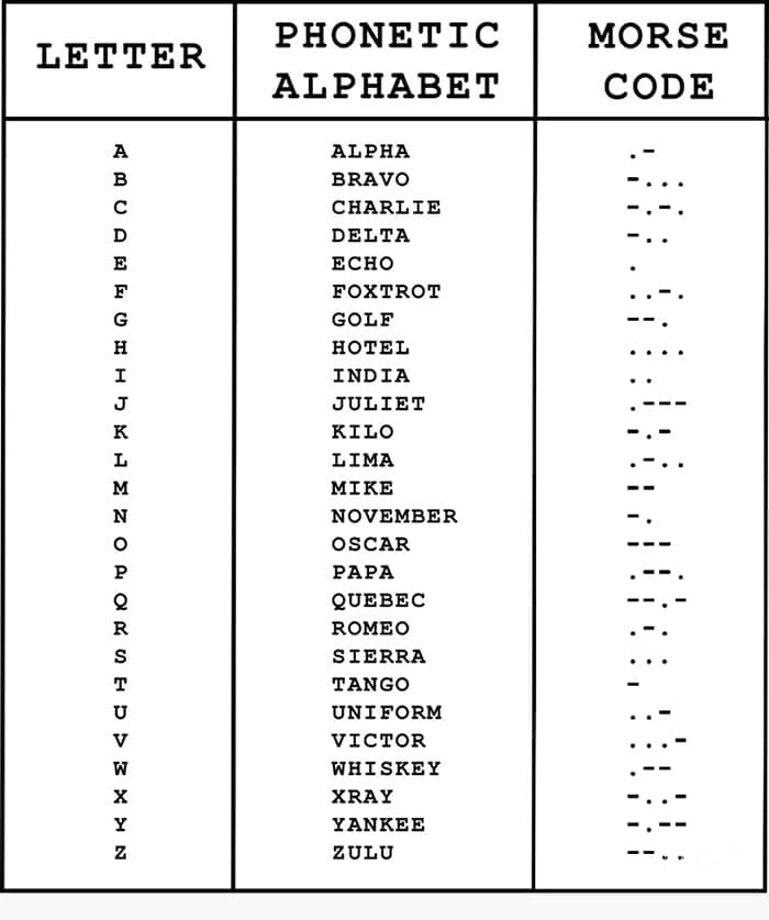Printable Morse Code Chart Letters