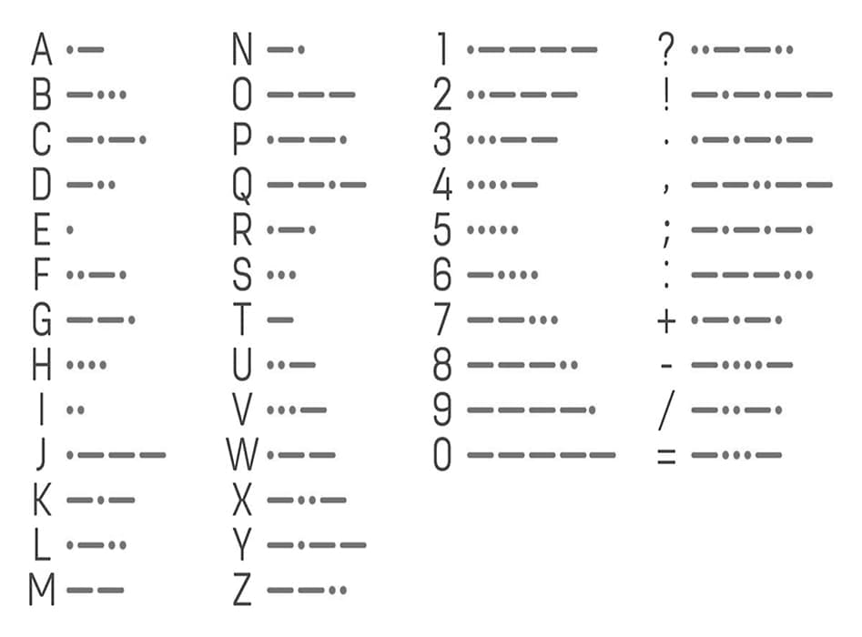 Printable Morse Code Chart Machine