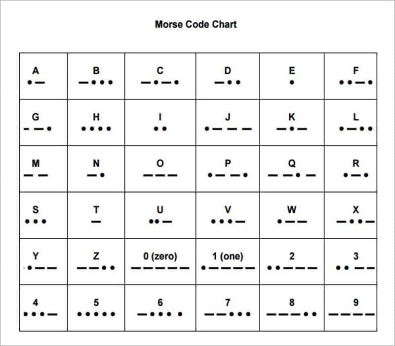 Printable Morse Code Chart Translator