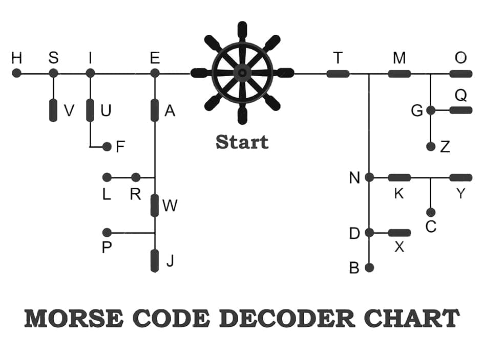 Printable Morse Code Decoder Chart