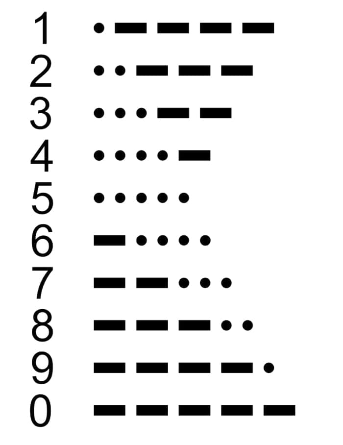 Printable Number Morse Code Chart