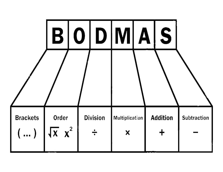 Printable Order Of Operations Bodmas